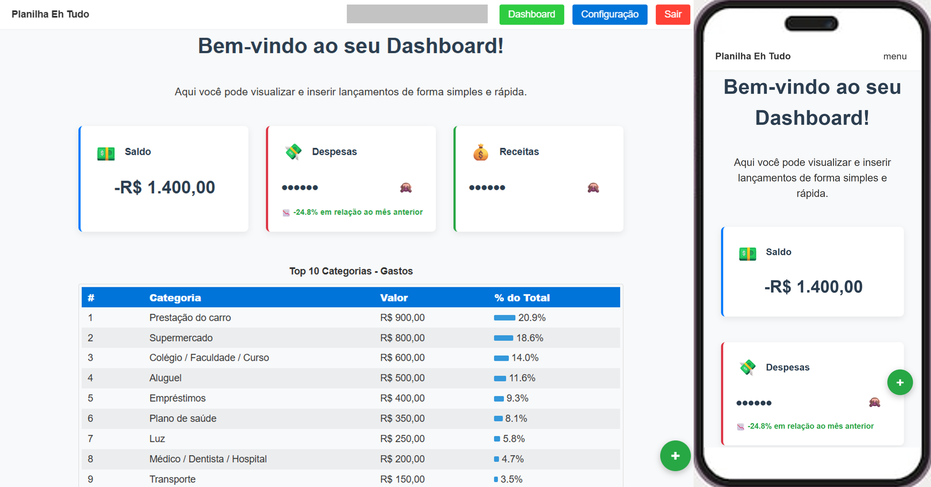 Dashboard financeiro